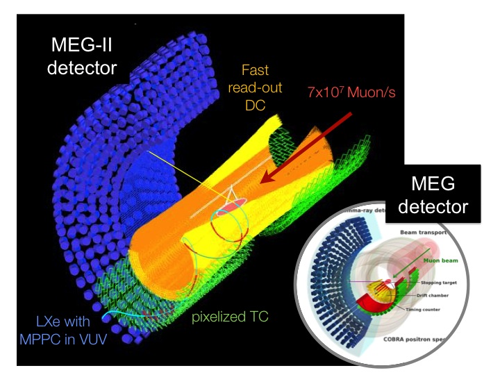 Detector