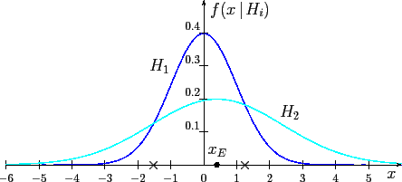 \begin{figure}\centering\epsfig{file=two_normal.eps,clip=,width=0.8\linewidth}\end{figure}