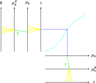 \begin{figure}\begin{center}
\epsfig{file=plot.eps,clip=,width=0.6\linewidth}
\end{center}
\end{figure}