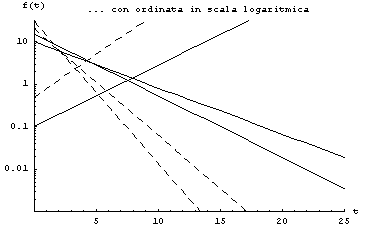 [Graphics:Images/MathStat2_gr_310.gif]