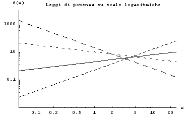 [Graphics:Images/MathStat2_gr_317.gif]