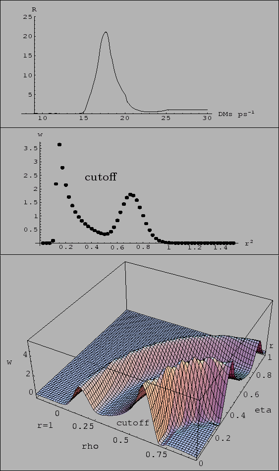 \begin{figure}\begin{center}
\begin{tabular}{\vert c\vert}
\hline
\epsfig{file=R...
...-13.8cm}\mbox{} \hspace{3.5cm} {\bf\large cutoff}
\vspace{+13.8cm}
\end{figure}