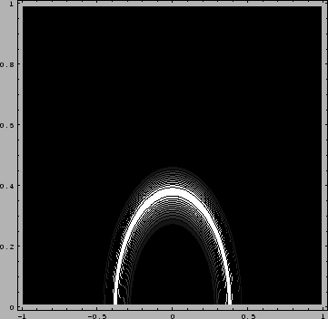 \begin{figure}\centering\epsfig{file=fC1contour.eps,clip=,width=8.0cm}\end{figure}