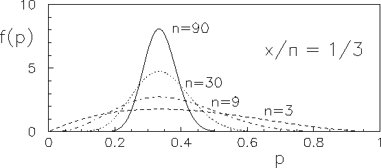 \begin{figure}\centering\epsfig{file=beta_new.eps,bbllx=13,bblly=161,bburx=356,bbury=317,clip=,width=\linewidth}\end{figure}