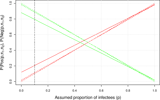 \begin{figure}\begin{center}
\epsfig{file=Prob_Pos-Neg.eps,clip=,width=\linewidth}
\\ \mbox{} \vspace{-1.0cm} \mbox{}
\end{center}
\end{figure}