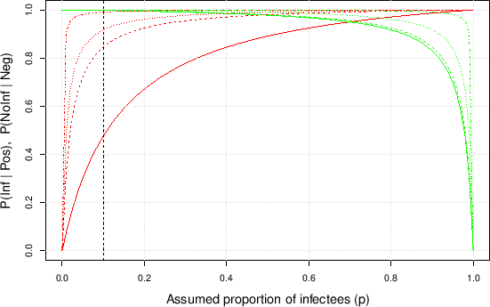 \begin{figure}\begin{center}
\epsfig{file=TruePosTrueNegBayes.eps,clip=,width=\linewidth}
\\ \mbox{} \vspace{-1.0cm} \mbox{}
\end{center}
\end{figure}