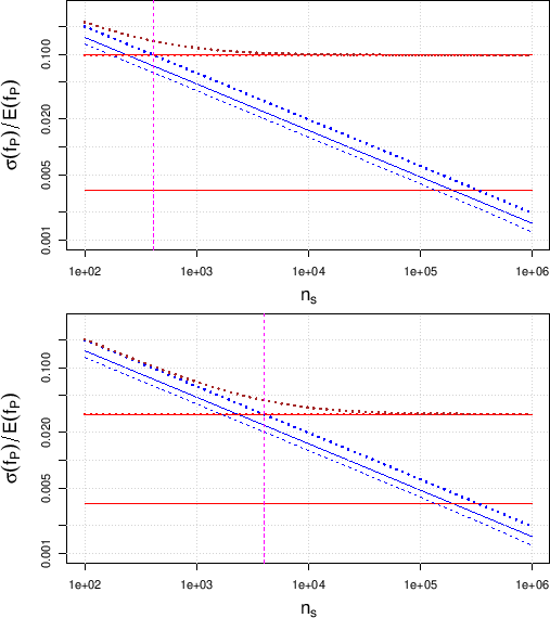 \begin{figure}\begin{center}
\epsfig{file=Contributions_rel_unc_p0.1_standard.e...
....92\linewidth}
\\ \mbox{} \vspace{-1.0cm} \mbox{}
\end{center}
\end{figure}