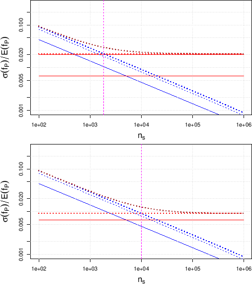 \begin{figure}\begin{center}
\centering {\epsfig{file=Contributions_rel_unc_p0....
..._unc_p0.5_spi20.007.eps,clip=,width=0.92\linewidth}}
\end{center}
\end{figure}