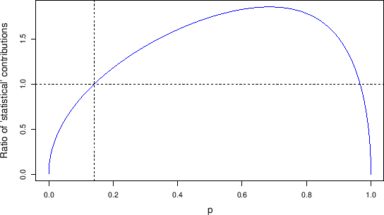 \begin{figure}\begin{center}
\epsfig{file=Rapporto_incertezze_sampling.eps,clip=,width=\linewidth}
\\ \mbox{} \vspace{-1.3cm} \mbox{}
\end{center}
\end{figure}