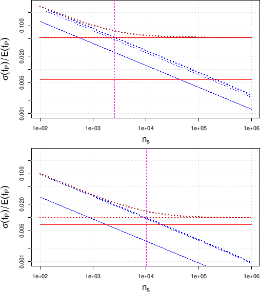 \begin{figure}\begin{center}
% attenzione: i nomi dei file sono errati, nel sen...
...pi20.007_pi1-eq-pi2.eps,clip=,width=0.92\linewidth}}
\end{center}
\end{figure}