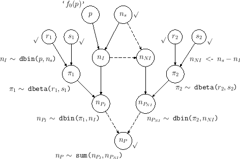 \begin{figure}\begin{center}
\epsfig{file=sampling_binom_inf_unc-pi_code.eps,cl...
...th=0.85\linewidth}
\\ \mbox{} \vspace{-0.9cm} \mbox{}
\end{center}
\end{figure}