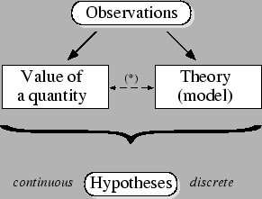 \begin{figure}\centering\epsfig{file=GiulioDAgostini_2004_01_fig01.eps,clip=,width=6.5cm}\end{figure}