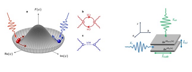 THz driving of plasma
waves