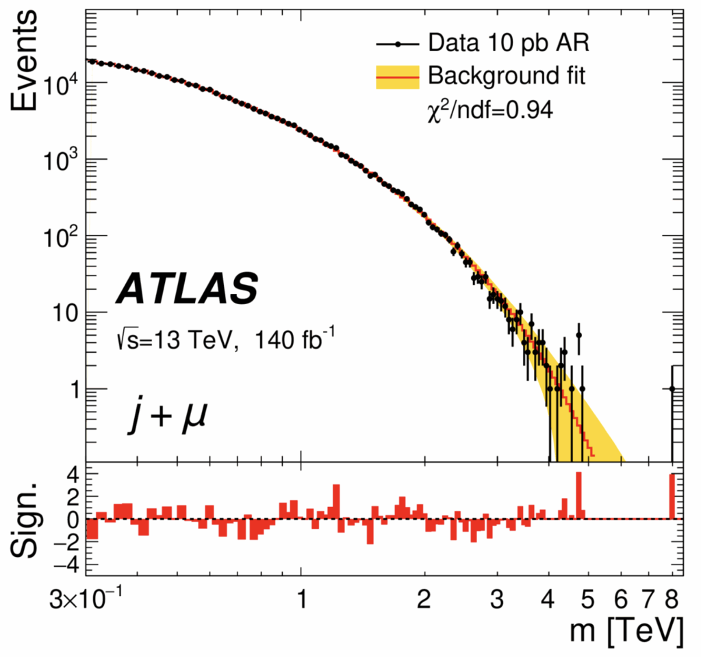 Anomaly Detection preview plot