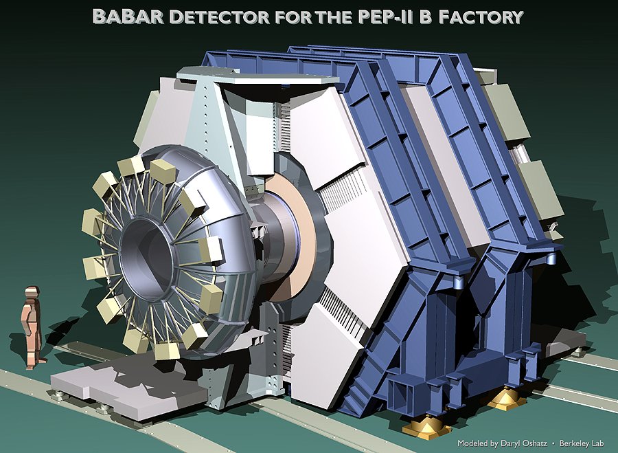 BaBar Detector