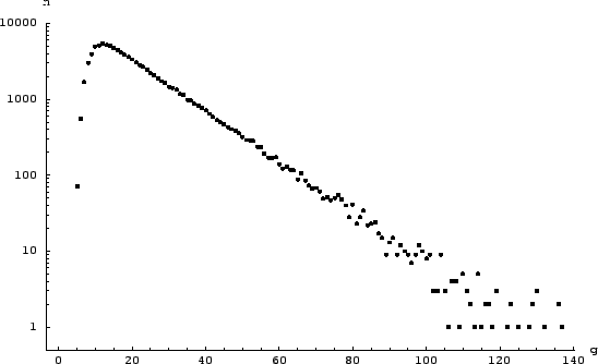 \begin{figure}\centering\epsfig{file=fig/oca_log.eps,width=\linewidth,clip=,}\end{figure}