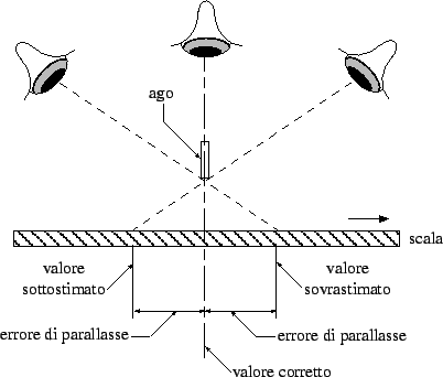 \begin{figure}\centering\epsfig{file=fig/dago35.eps,width=9cm,clip=}\end{figure}