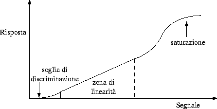 \begin{figure}\centering\epsfig{file=fig/dago33.eps,width=10cm,clip=}\end{figure}