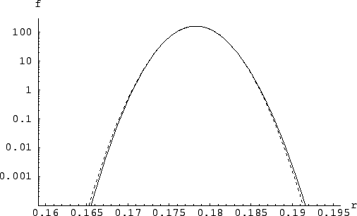 $\displaystyle ) = 1.252\times 10^{6330}e^{-30000\,r}(300\,r)^{5348} \,.$