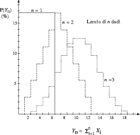 $ f(a_i)=f(b_i)=1/3$