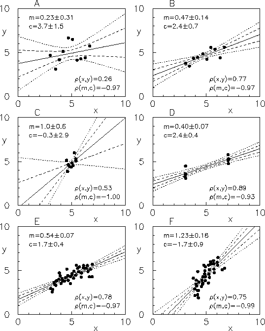 $ \pm 1\,\sigma(\mu_Y)$