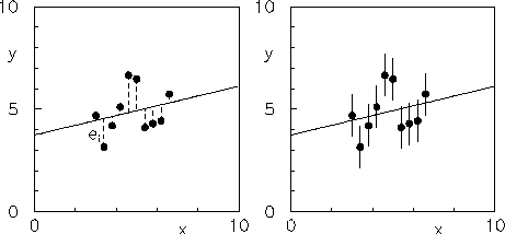 $ \pm 2\,\sigma(\mu_Y)$