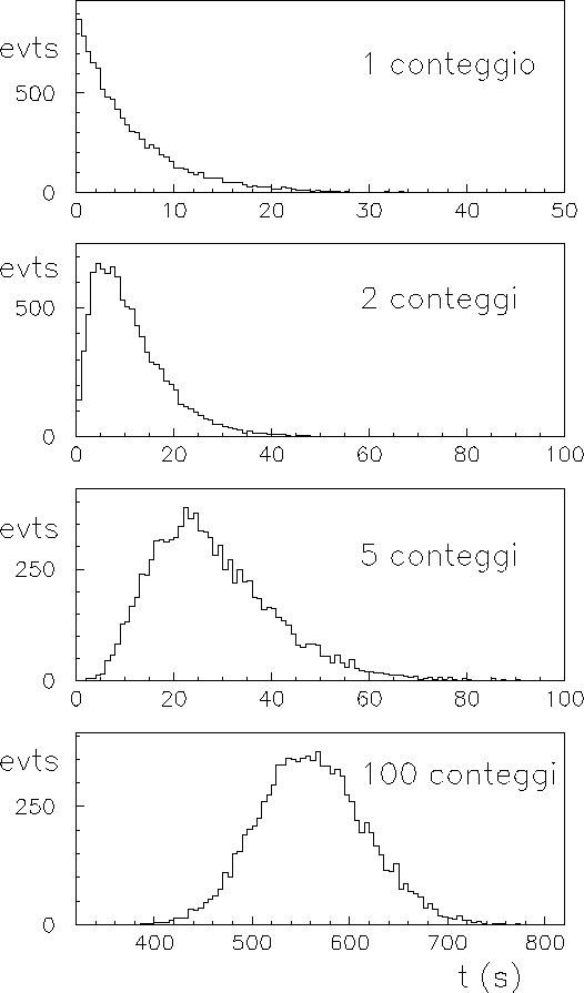 \begin{figure}\centering\epsfig{file=fig/tempi_attesa.eps,width=\linewidth,clip=}\end{figure}