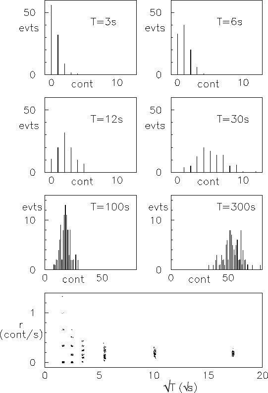 \begin{figure}\centering\epsfig{file=fig/contatore1.eps,width=\linewidth,clip=}\end{figure}