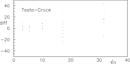 \begin{figure}\centering\epsfig{file=fig/pallinometro1.eps,width=\linewidth,clip=}\end{figure}