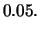 $\displaystyle F(\beta = 1)$