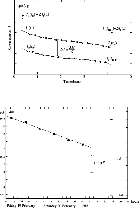 $ \pm 0.1\,$