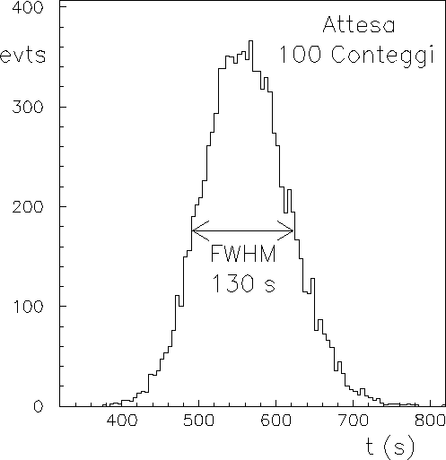 \begin{figure}\centering\epsfig{file=fig/fwhm.eps,clip=}\end{figure}