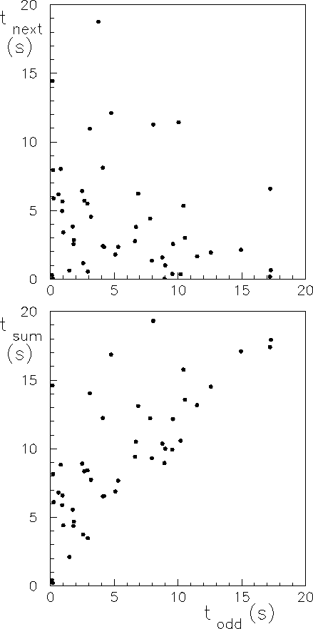 \begin{figure}\centering\epsfig{file=fig/corr_cont.eps,clip=}\end{figure}