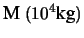 $\displaystyle {\large\mbox{M}\ (10^4\mbox{kg})}
$