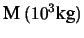 $\displaystyle {\large\mbox{M}\ (10^3\mbox{kg})}$