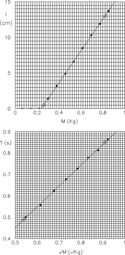 \begin{figure}\centering\epsfig{file=fig/molla_graf.eps,width=10.5cm,clip=}\end{figure}