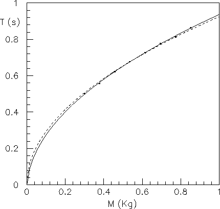 \begin{figure}\centering\epsfig{file=fig/molla_graf1.eps,width=10.5cm,clip=}\end{figure}