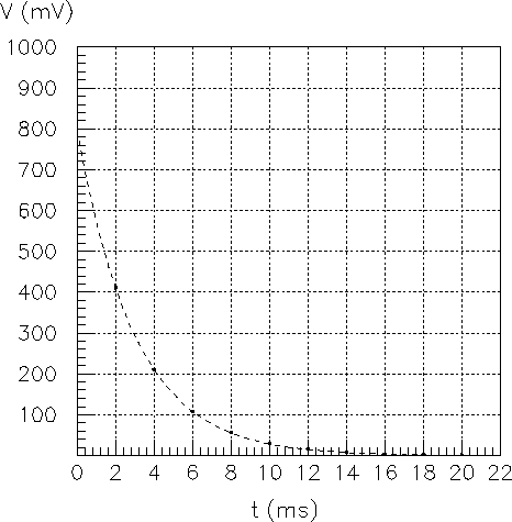 \begin{figure}\centering\epsfig{file=fig/semilog1.eps,clip=}\end{figure}