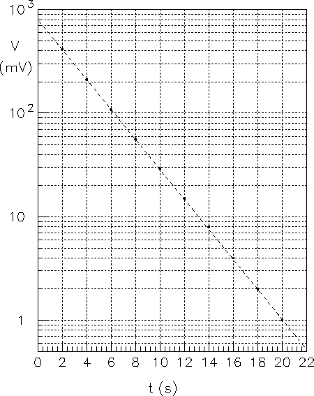 \begin{figure}\centering\epsfig{file=fig/semilog.eps,clip=}\end{figure}