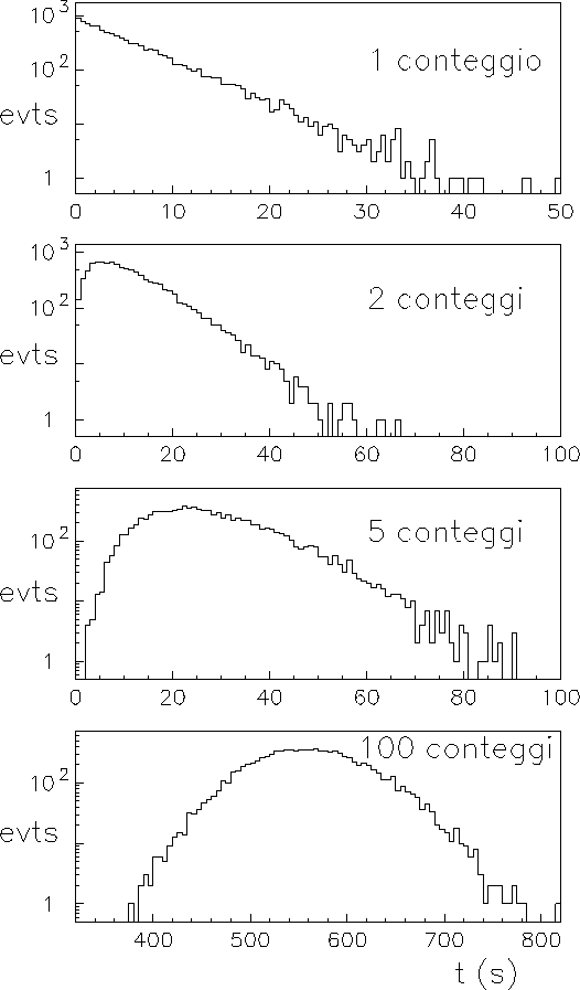 \begin{figure}\centering\epsfig{file=fig/tempi_attesa_log.eps,width=\linewidth,clip=}\end{figure}