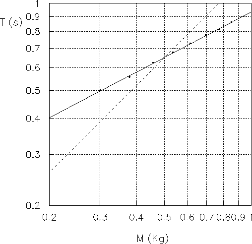 \begin{figure}\centering\epsfig{file=fig/loglog.eps,clip=}\end{figure}