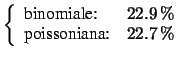 $\displaystyle \left\{\begin{array}{ll} \mbox{binomiale:} & 22.9\,\% \\
\mbox{poissoniana:} & 22.7\,\%
\end{array}\right.$