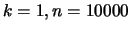 $\displaystyle k=1, n=10000$