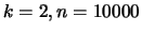 $\displaystyle k=2, n=10000$