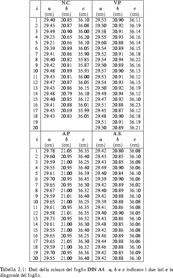 \begin{center}\vbox{\input{a4}
}\end{center}