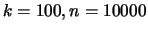 $\displaystyle k=100, n=10000$