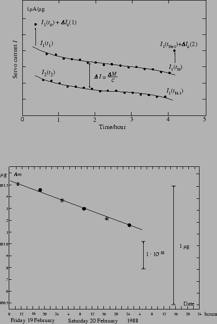 \begin{figure}\centering\epsfig{file=fig/dago81.eps,width=9cm,clip=}\vspace{1.5cm}
\centering\epsfig{file=fig/dago82.eps,width=10cm,clip=}\end{figure}