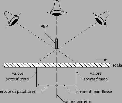 \begin{figure}\centering\epsfig{file=fig/dago35.eps,width=9cm,clip=}\end{figure}