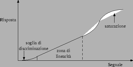 \begin{figure}\centering\epsfig{file=fig/dago33.eps,width=10cm,clip=}\end{figure}