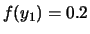 $ f(y_1) = 0.2$